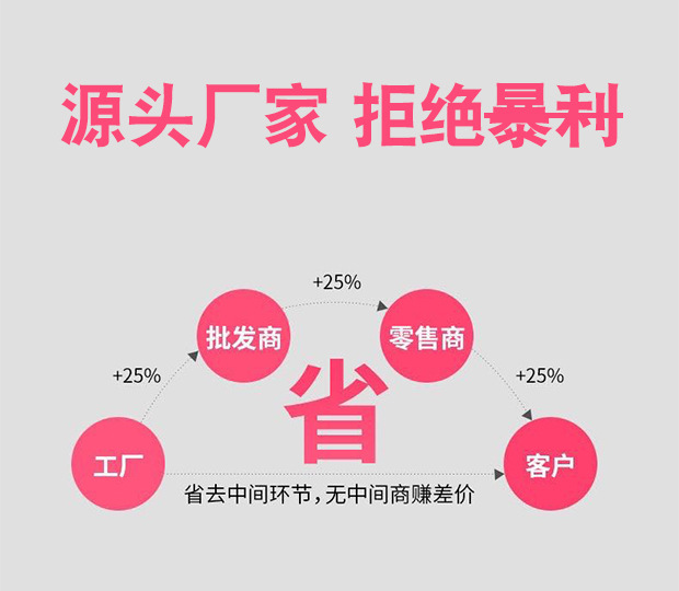 源头厂家1