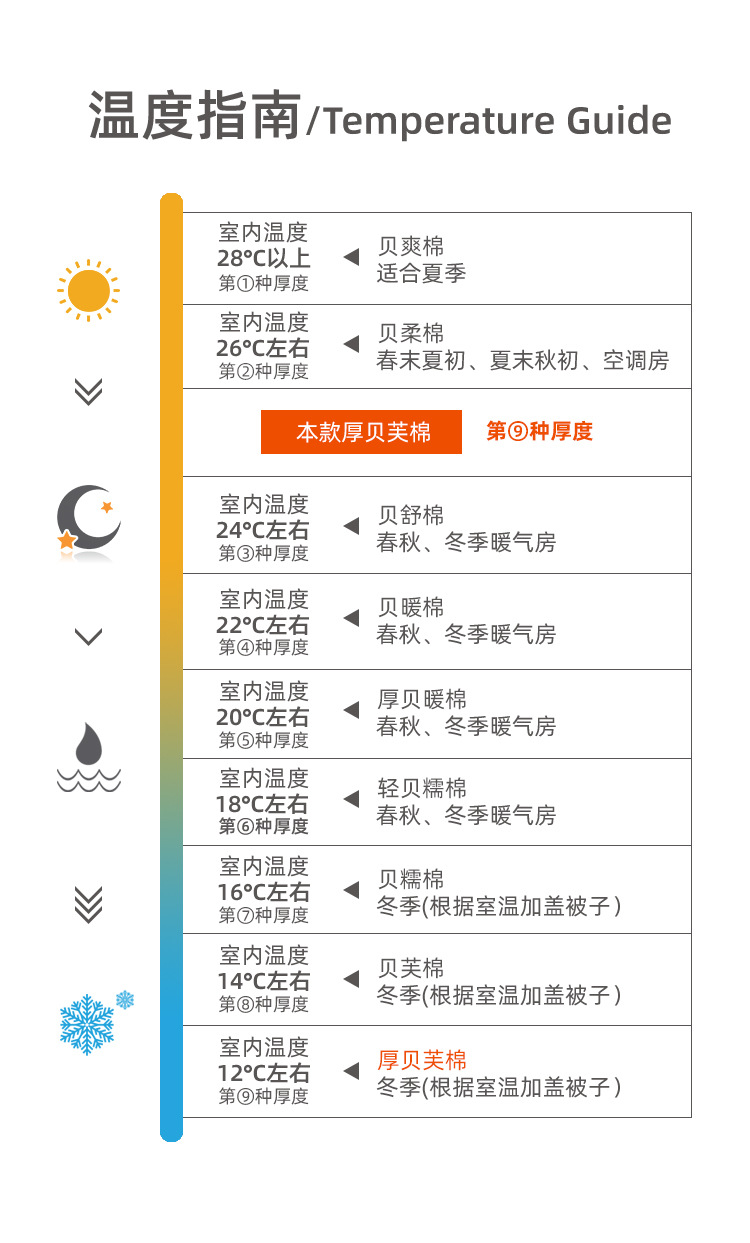 9温度指南  根据厚度不同修改⑨