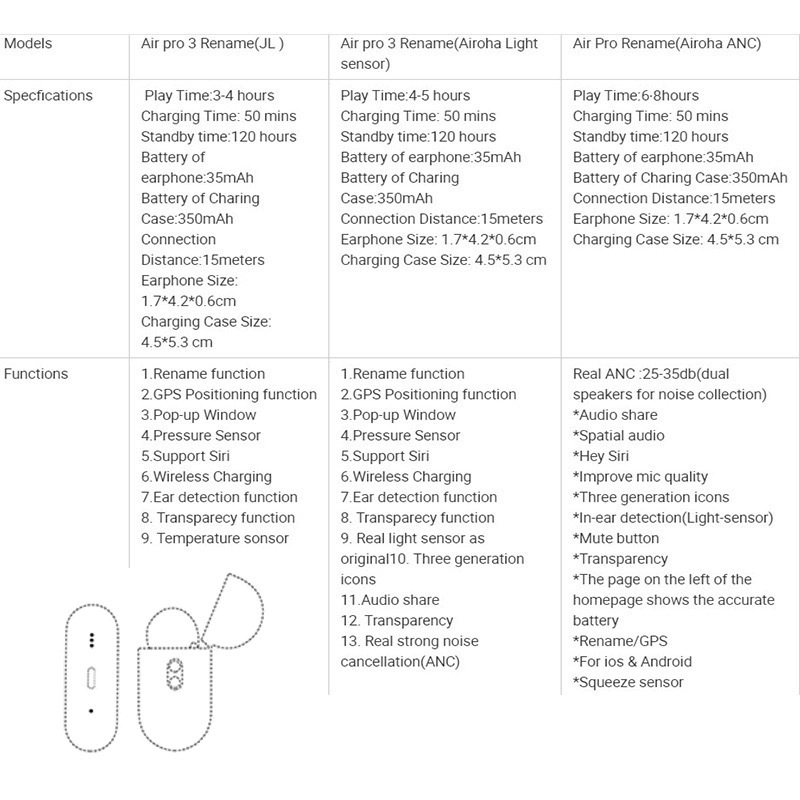 Airpro2芯片功能对比图