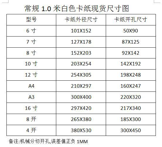 1.0厚常规现货尺寸表