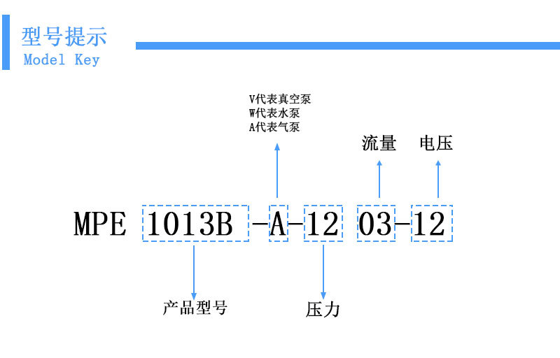 型号提示.jpg