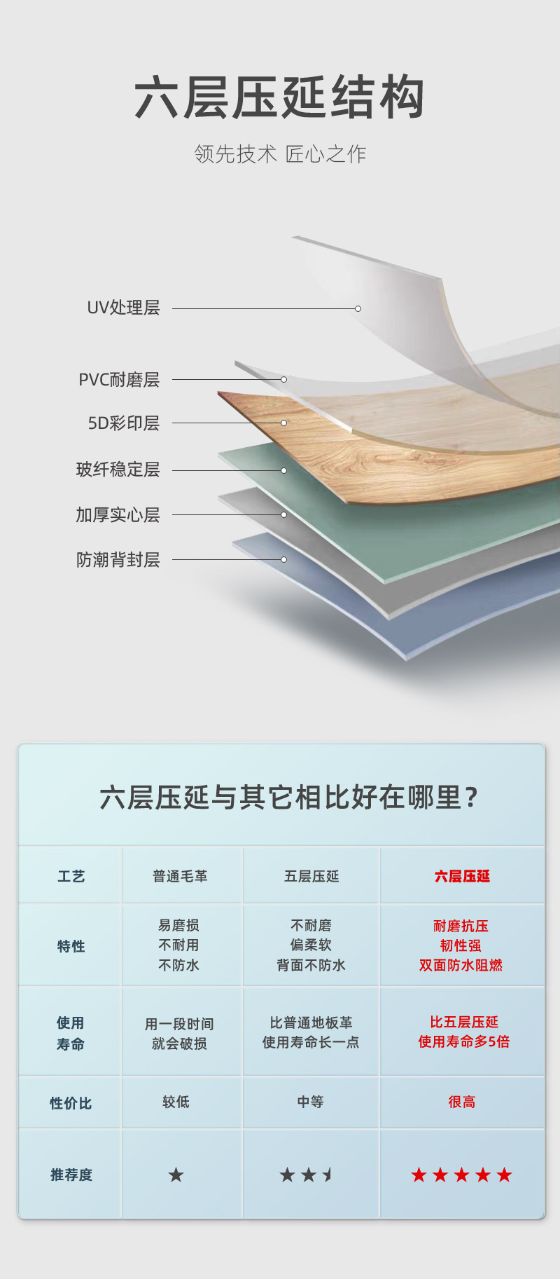 8六层压延.jpg