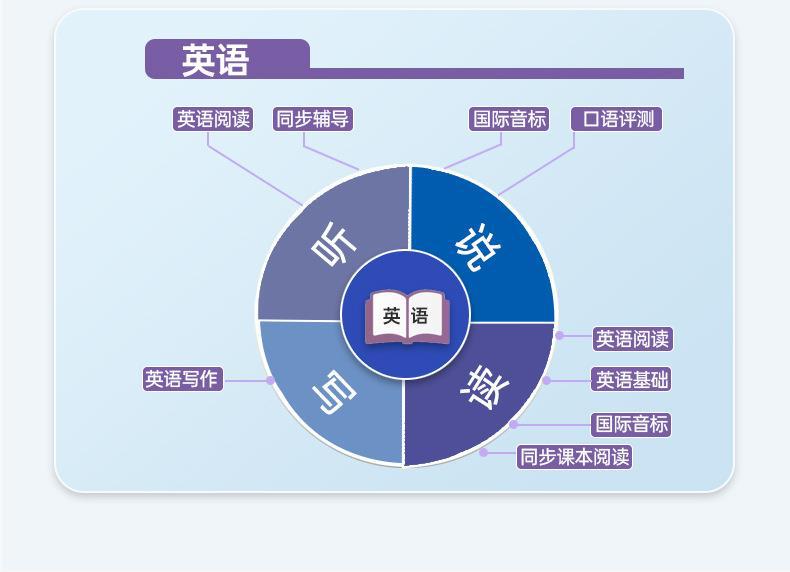 学习平板--初步-10_10.jpg