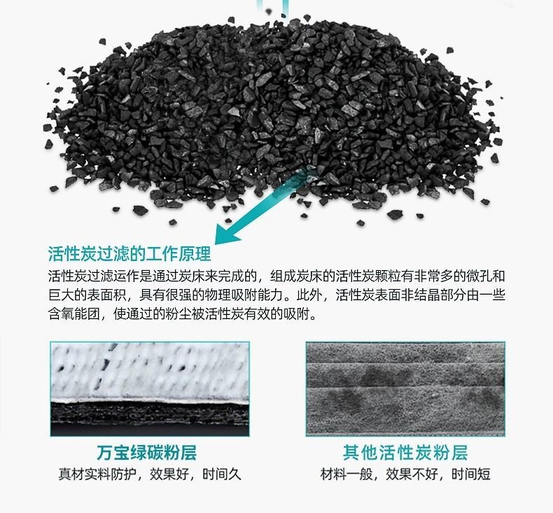 活性炭详情页11