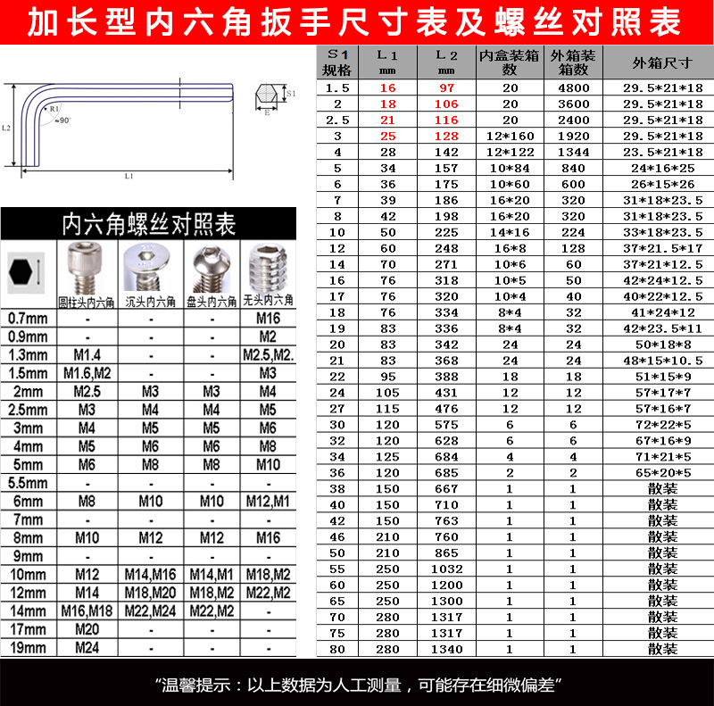 加长单支内六角尺寸