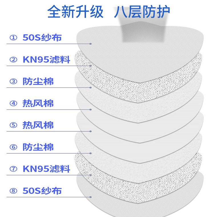 05592#CX朝霞新2002型KN95挂耳式防尘口罩_27