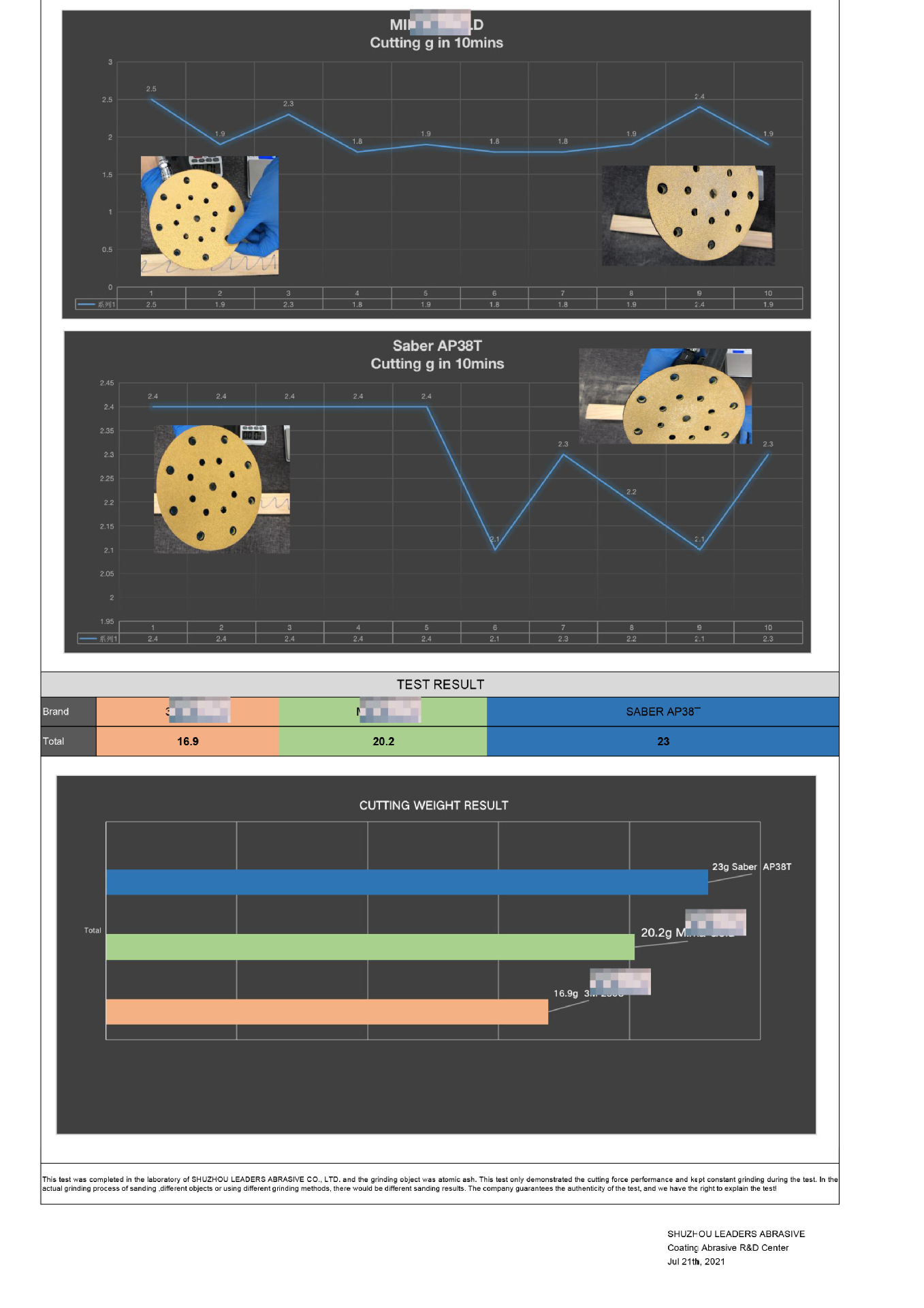 AP38T VS 3M VS MIRKA   Abrasiv