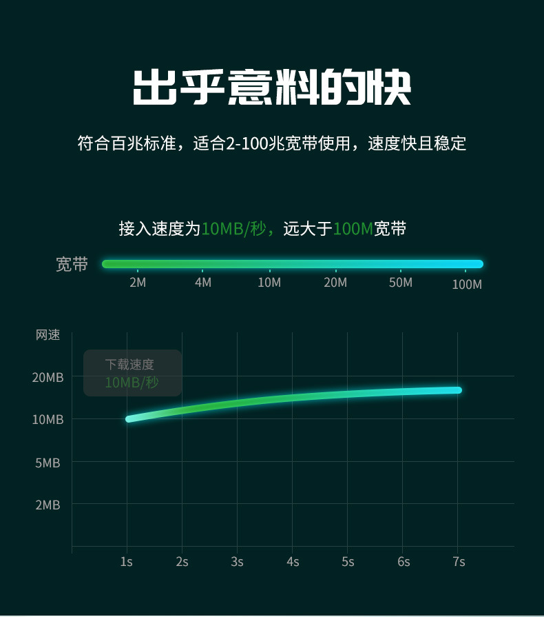 RJ45网口转Type-c短线