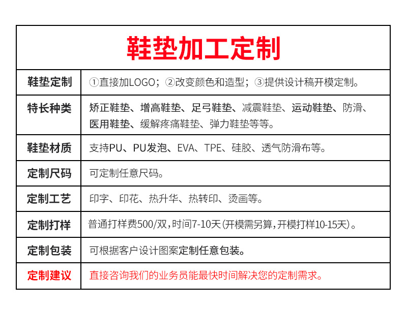 鞋垫独类制表-PU发泡
