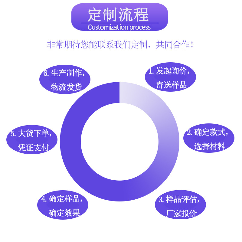 7定制流程.jpg