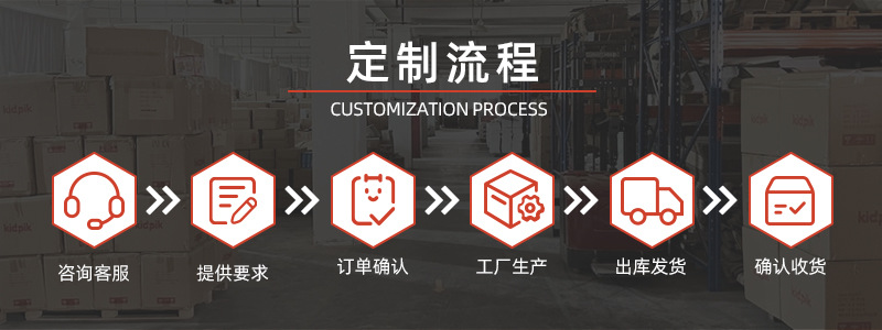 定制流程