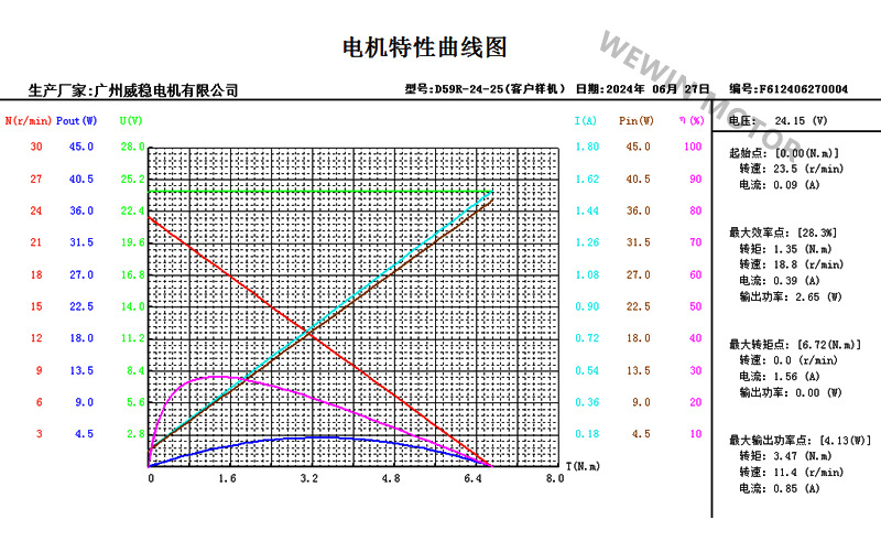 D59R-2420-25电机主图曲线图.jpg