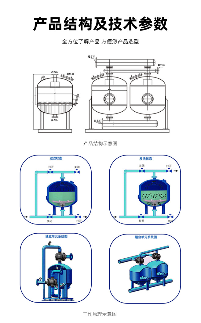 浅层砂过滤器_02.jpg