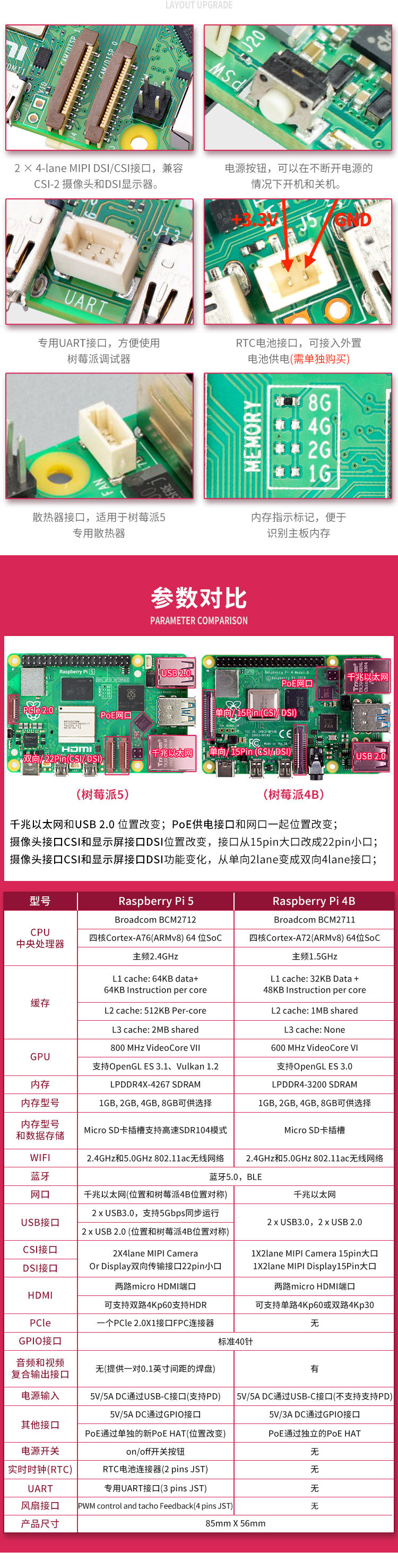 树莓派5主板详情_03