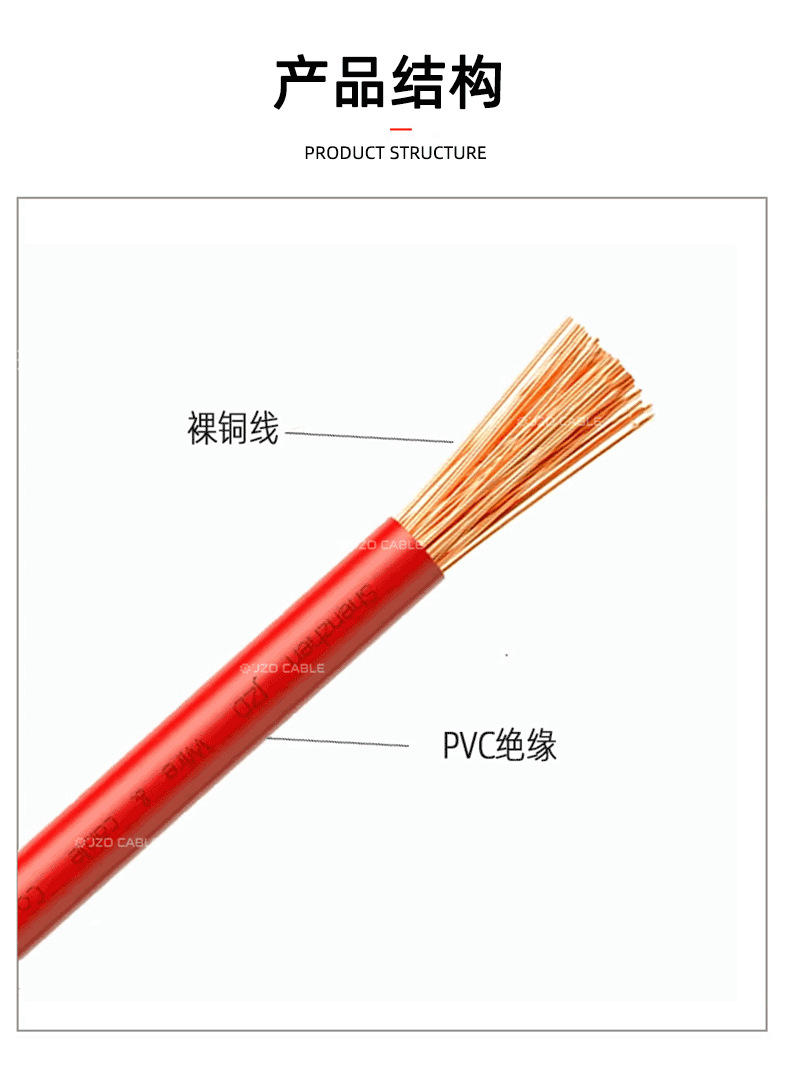 1.5平方铜芯电线