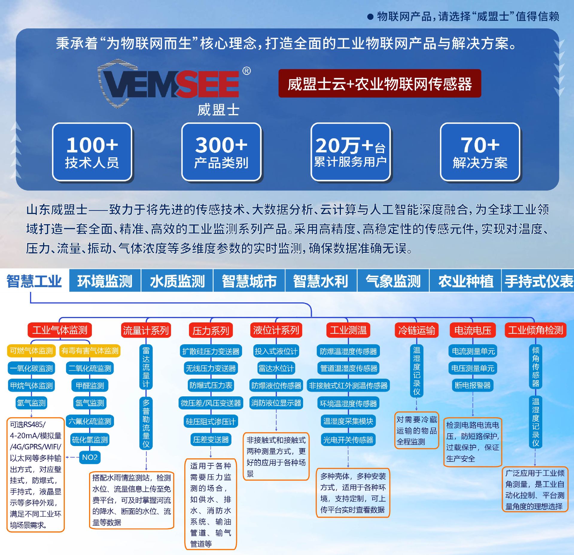 标头—智慧工业-790