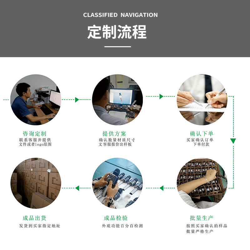 详情页-定制流程