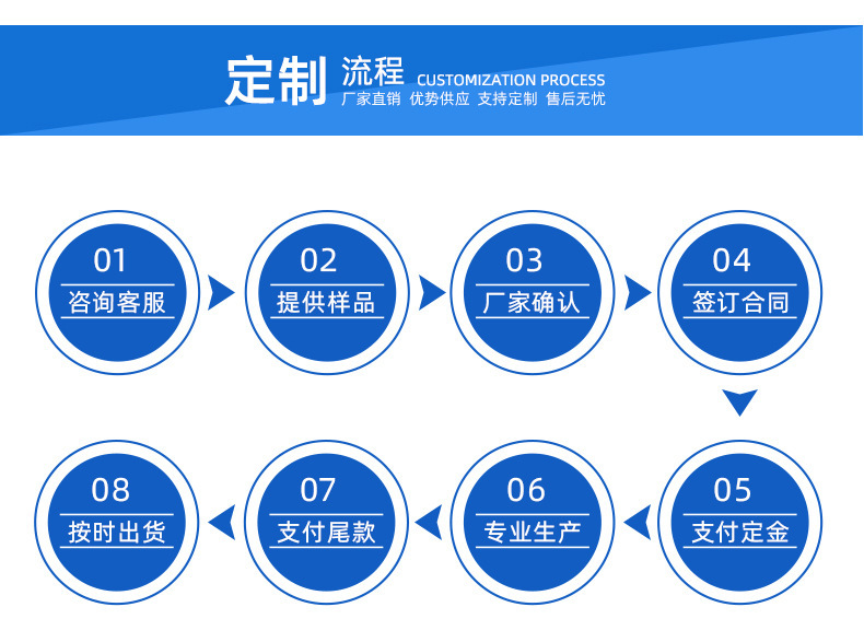 定制流程