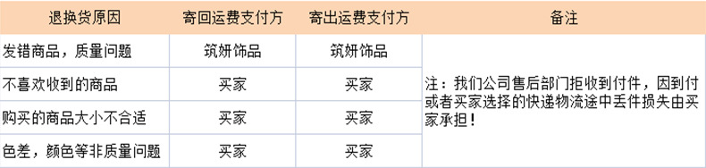 详情底部说明