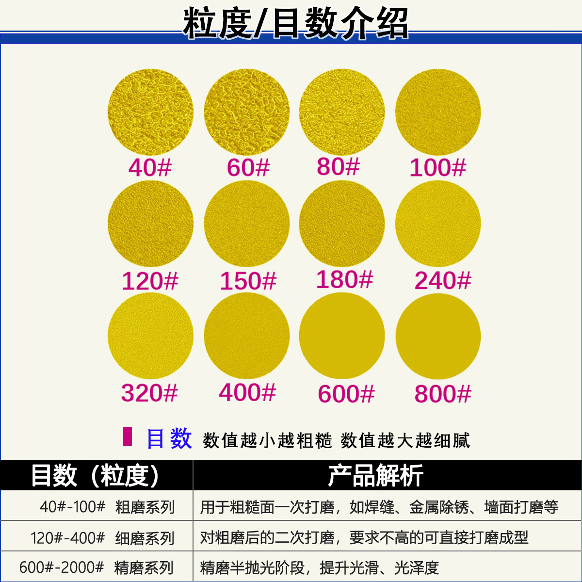 黄目数