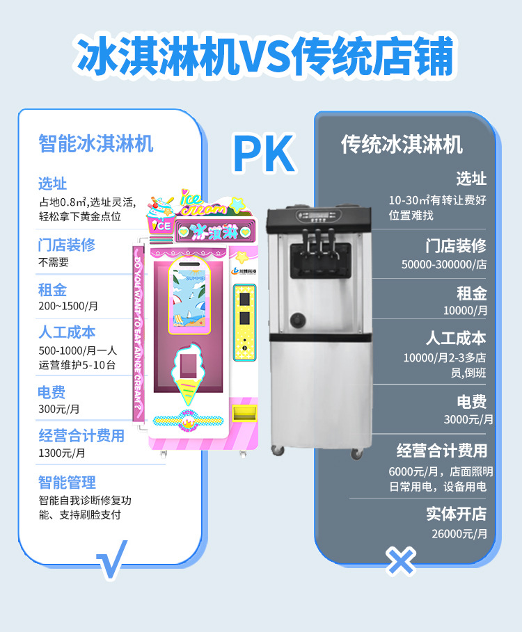 2023品牌店冰淇淋机_05