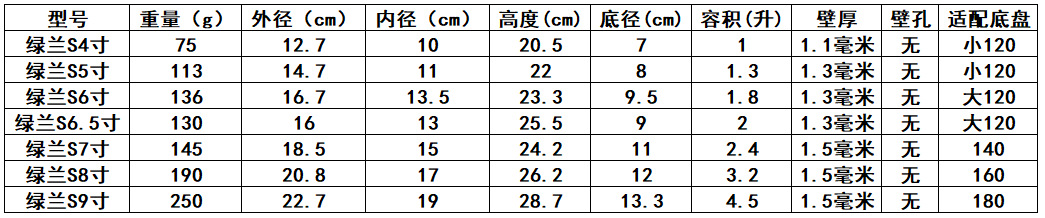 无壁孔数据表.png