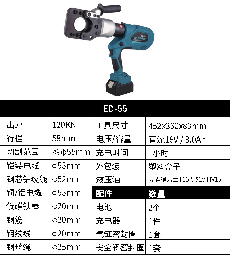 充电式液压线缆剪