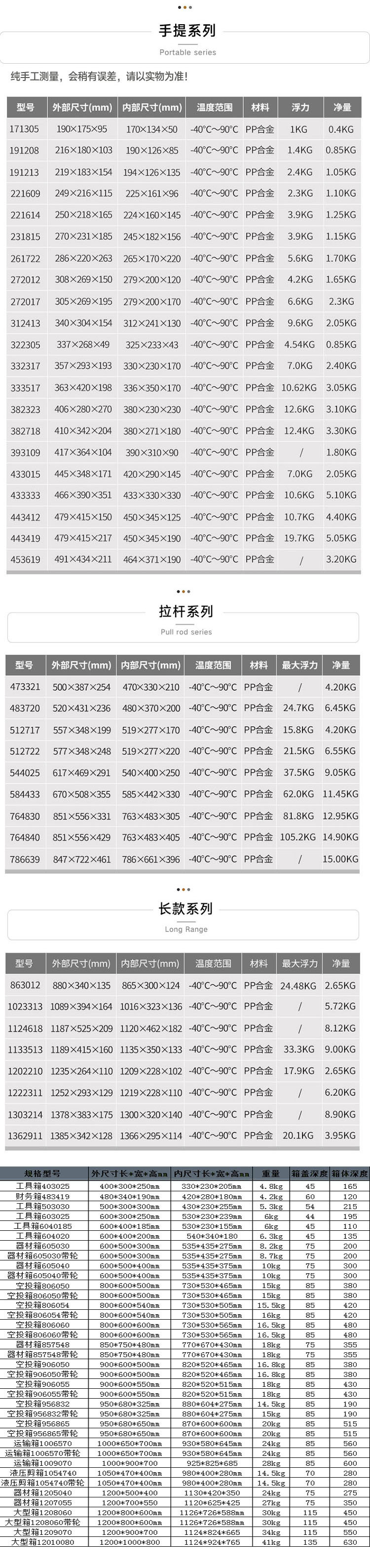 临时尺码图(滚塑箱后）