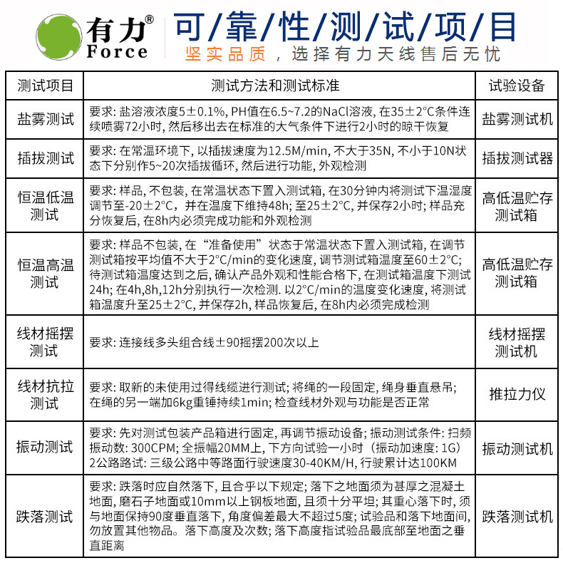 可行性测试项目