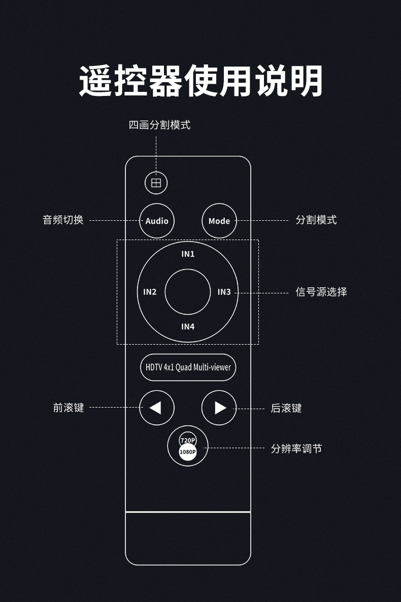 7-3 遥控使用说明