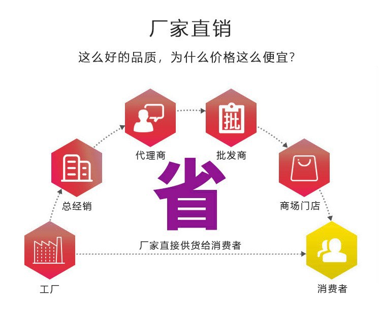 详情1
