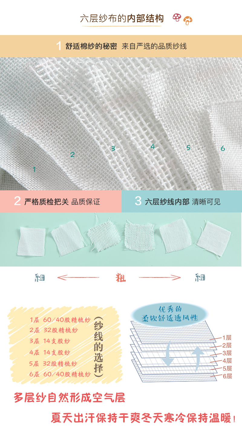 4 纱布内部结构3.jpg