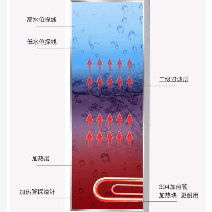 FEHHC935智能全自动吧台热水开水器海克HECMAC茶咖