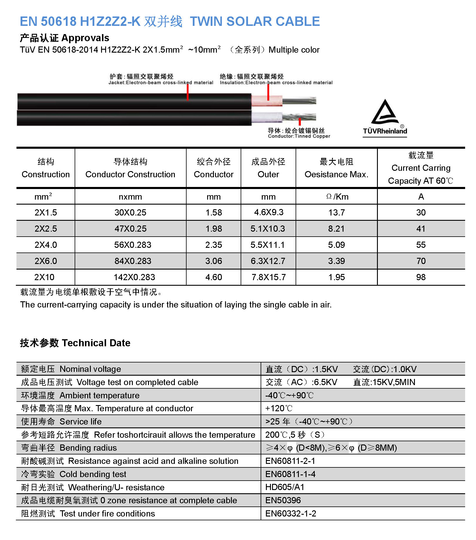 Datasheet of 1500V Twin core S