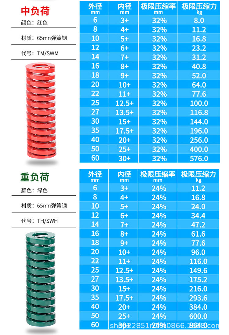 耐高温模具弹簧