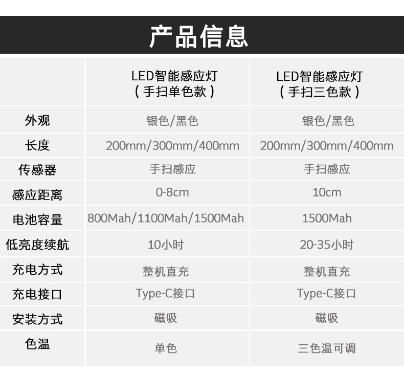 手扫感应灯中文详情_09