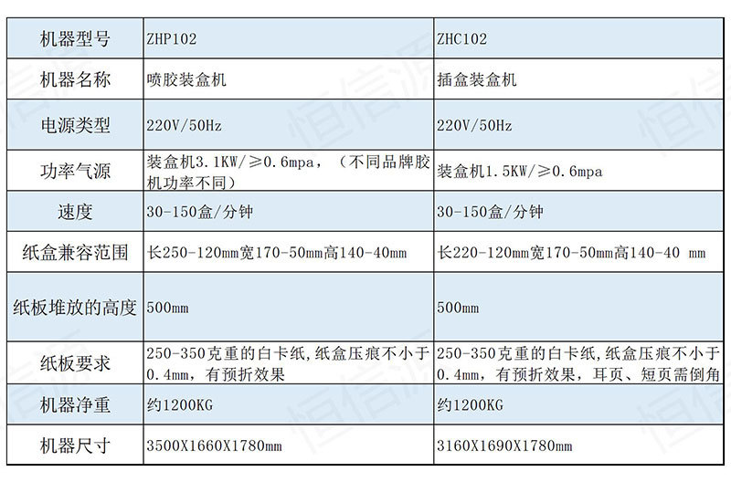 产品详情页03-装盒机参数图.jpg