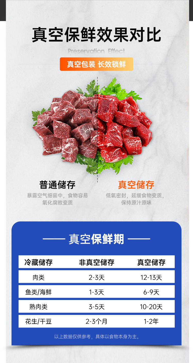 双室倾斜加深真空包装机_05