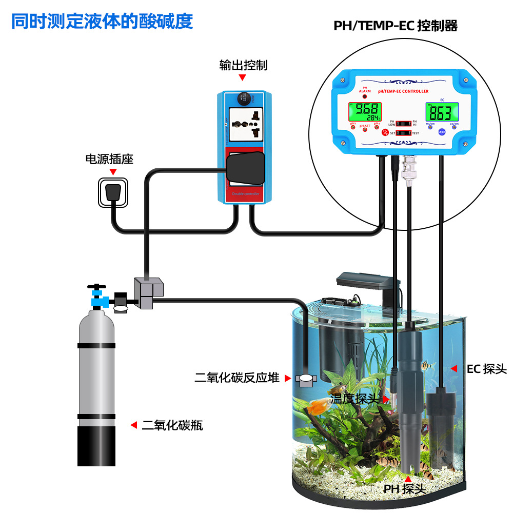 屏幕显示ph值 拷贝 2.jpg