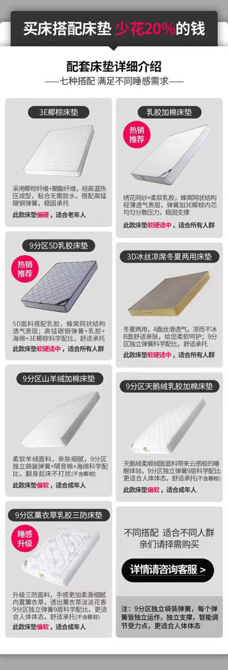 床垫说明-1