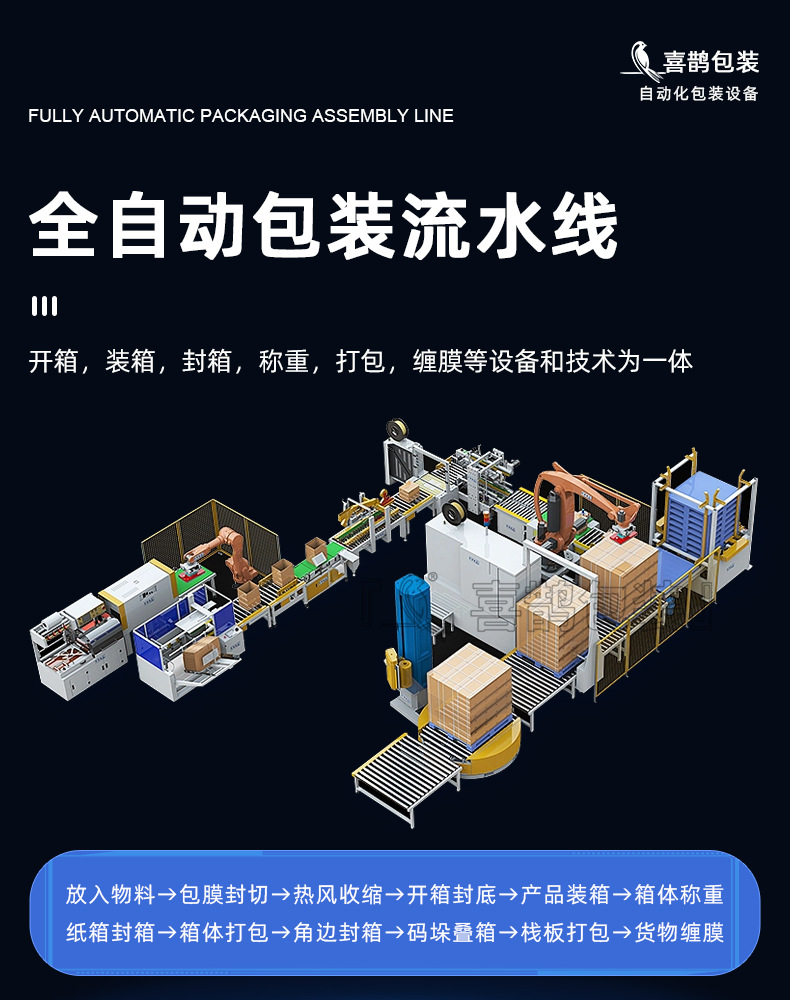 包装流水线详情页_01.jpg