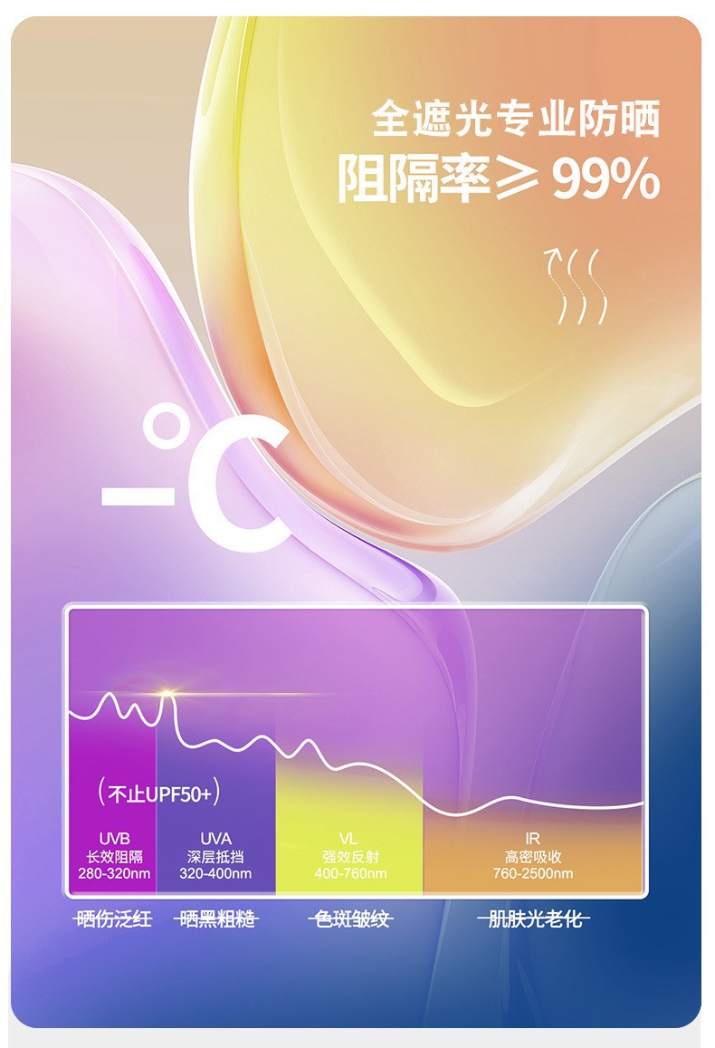 夏季防晒手套女,凉感户外骑行手套,开车防滑手套,防紫外线手套,翻盖触屏冰丝手套