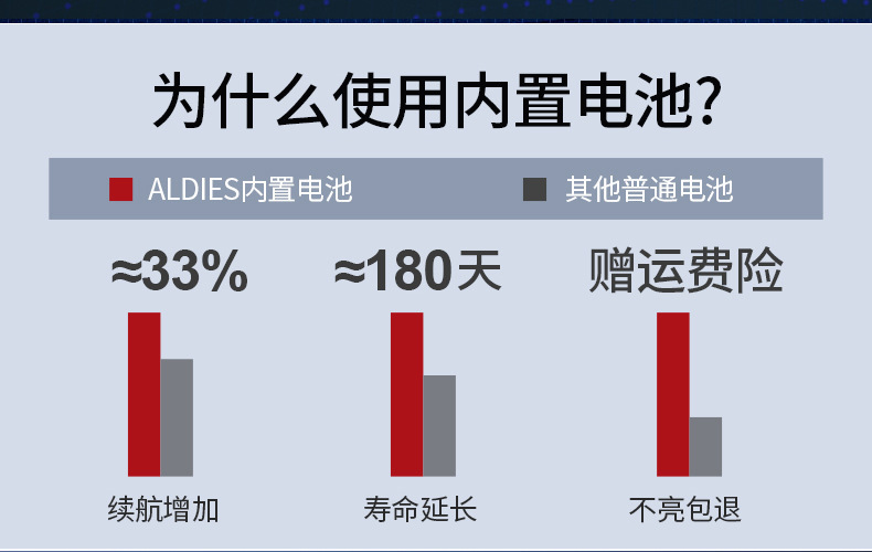 充电头灯锂电池