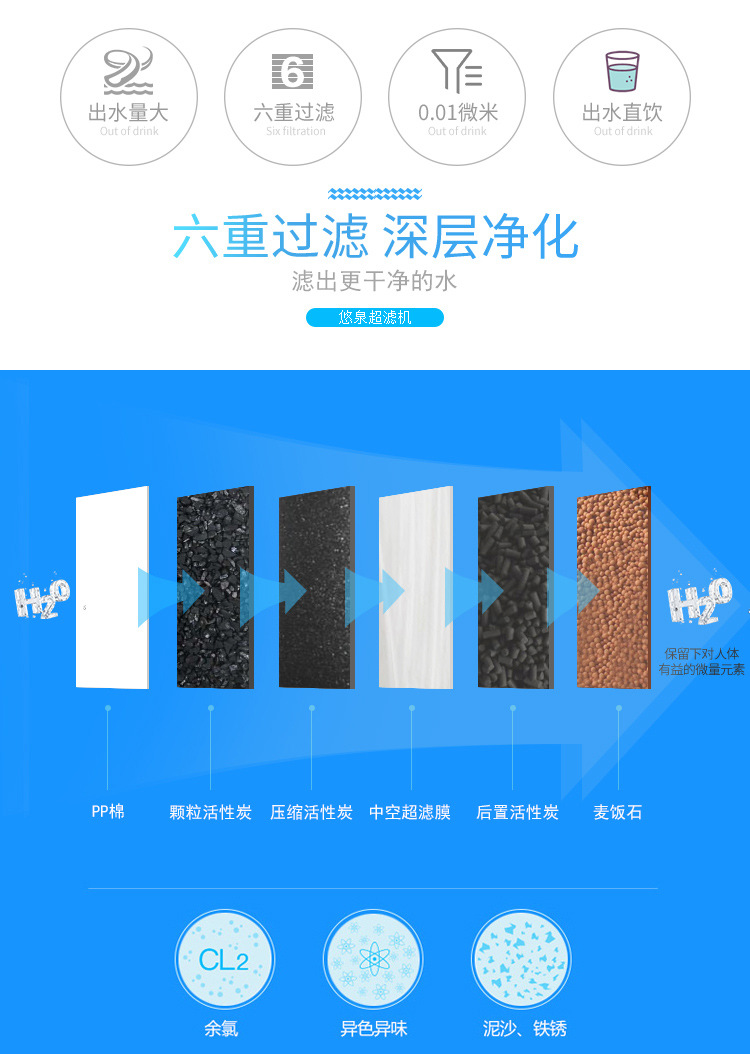 20寸商用六级超滤机描述_02.jpg