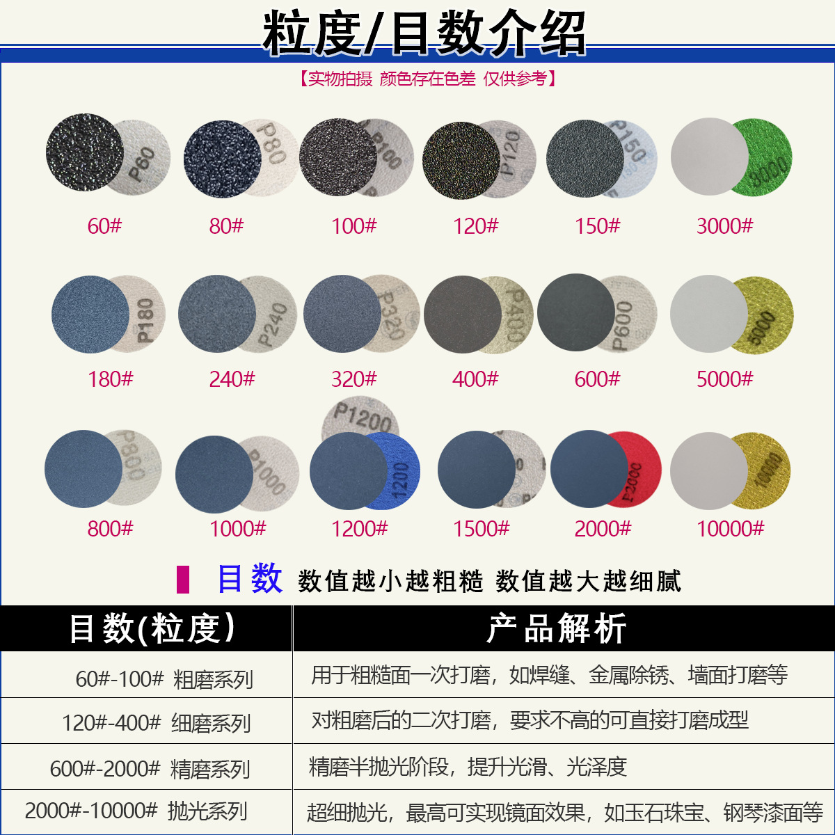 黑砂目数 拷贝