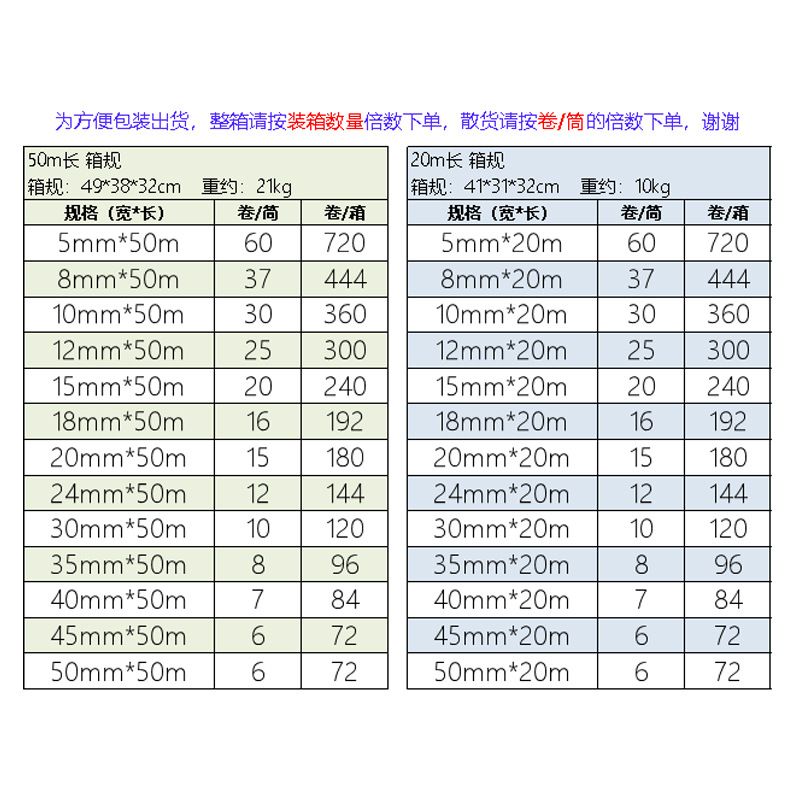 箱规