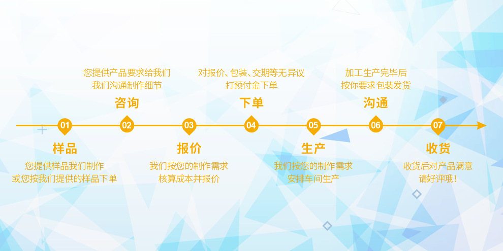 详情页  定制流程.jpg