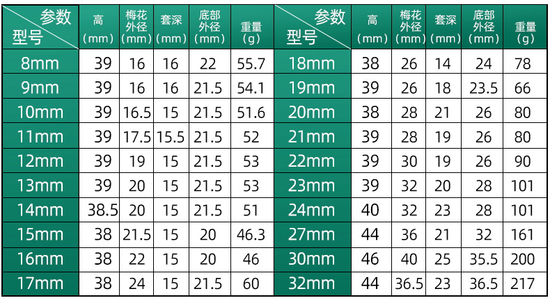 镜面梅花套筒_04.png