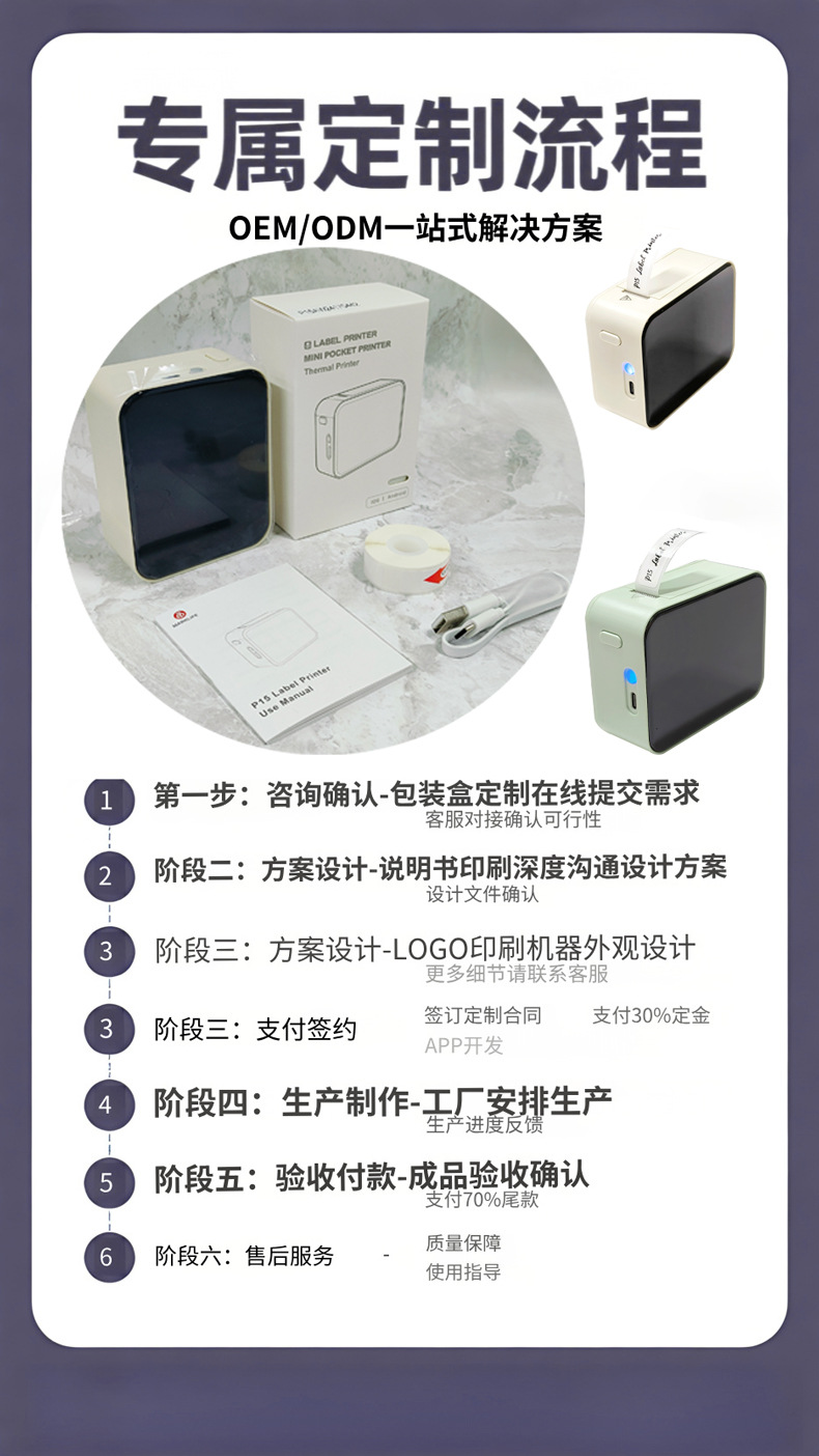 丽印1688-P15链接定制流程图790宽度