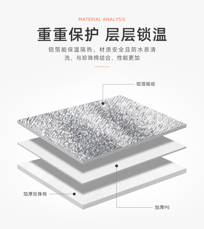 详情页-铝箔保温保冷袋2_03